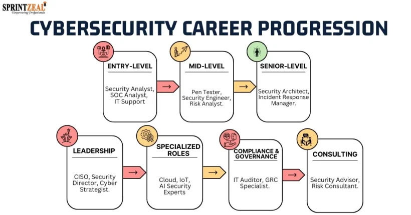 Cybersecurity_Career_Paths_1